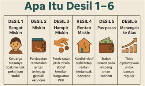 Data Desil Bermasalah, Warga Rentan Terancam Tersisih dari Bantuan