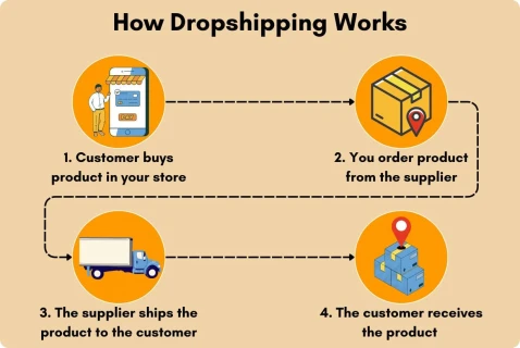Arti Dropship, Keuntungan dan Kekurangannya Buat Pemula