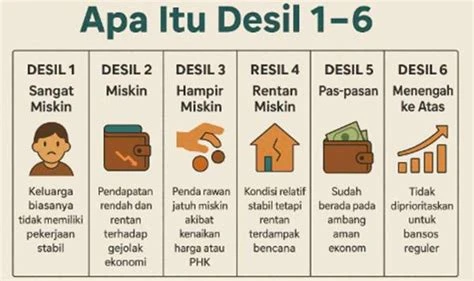 Data Desil Bermasalah, Warga Rentan Terancam Tersisih dari Bantuan