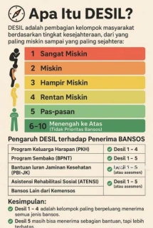 Fakta Menarik tentang Desil: Apa Itu, Manfaat, dan Sisi Negatifnya?